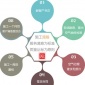 供應(yīng)哪兒有好的北京除甲醛公司_別墅除甲醛多少錢