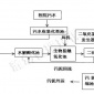 醫院污水處理設備生產廠家
