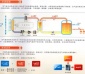 長菱空氣能熱泵熱水器 CL-H-120K 品質生活之選 實力商家